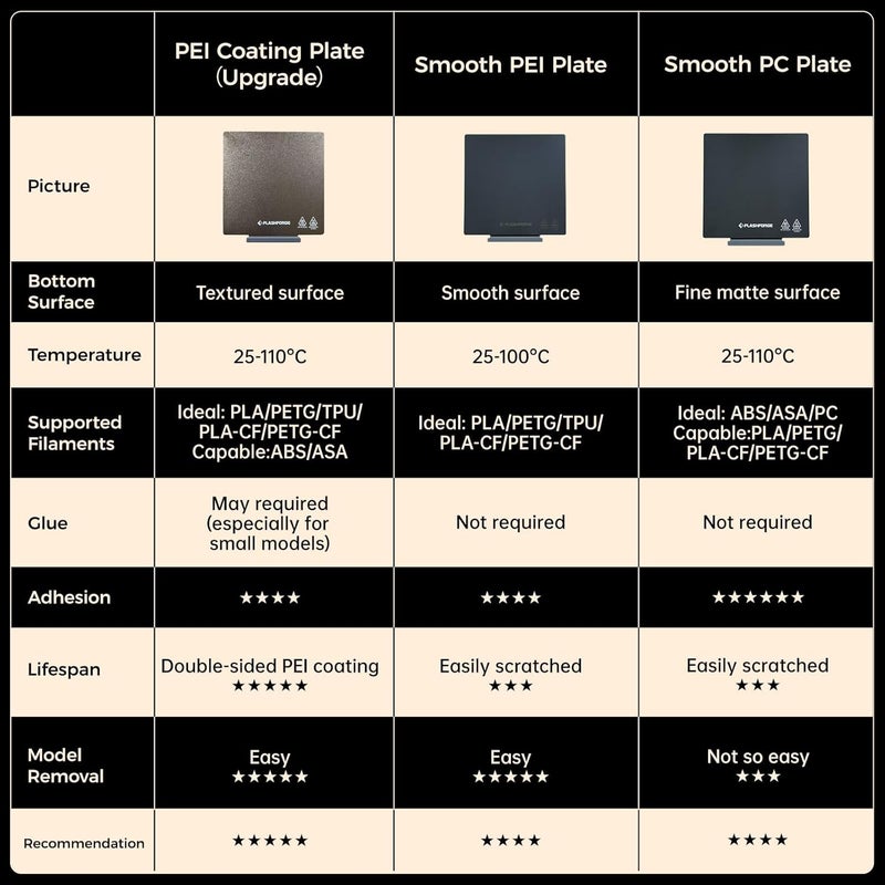 FLASHFORGE Adventurer 5M /Pro /AD5X Smooth PEI Platform, Tool-Free Model Removal, Automatic Separation After Cooling, Glue-Free Printing for PLA and TPU Filament - Image 3
